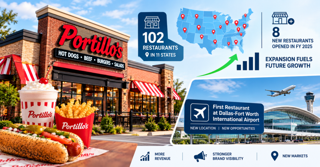 Portillo’s stock – PTLO business performance and growth